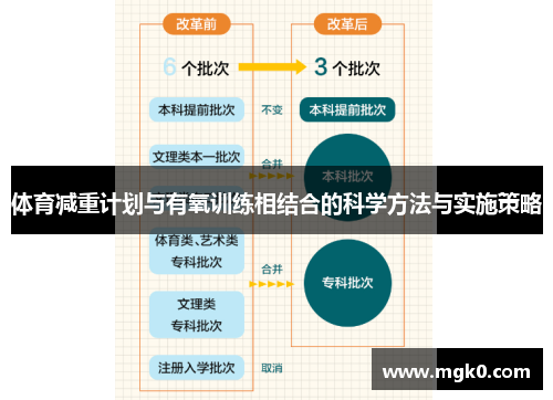 体育减重计划与有氧训练相结合的科学方法与实施策略