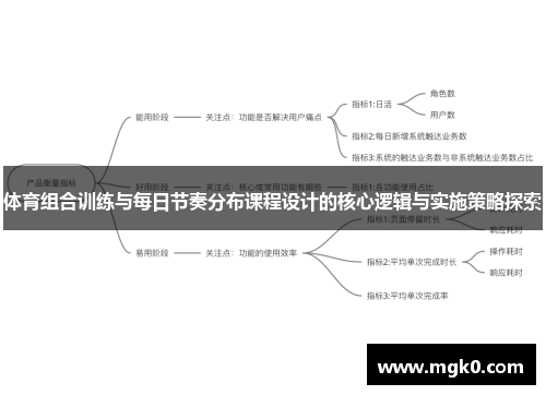 体育组合训练与每日节奏分布课程设计的核心逻辑与实施策略探索